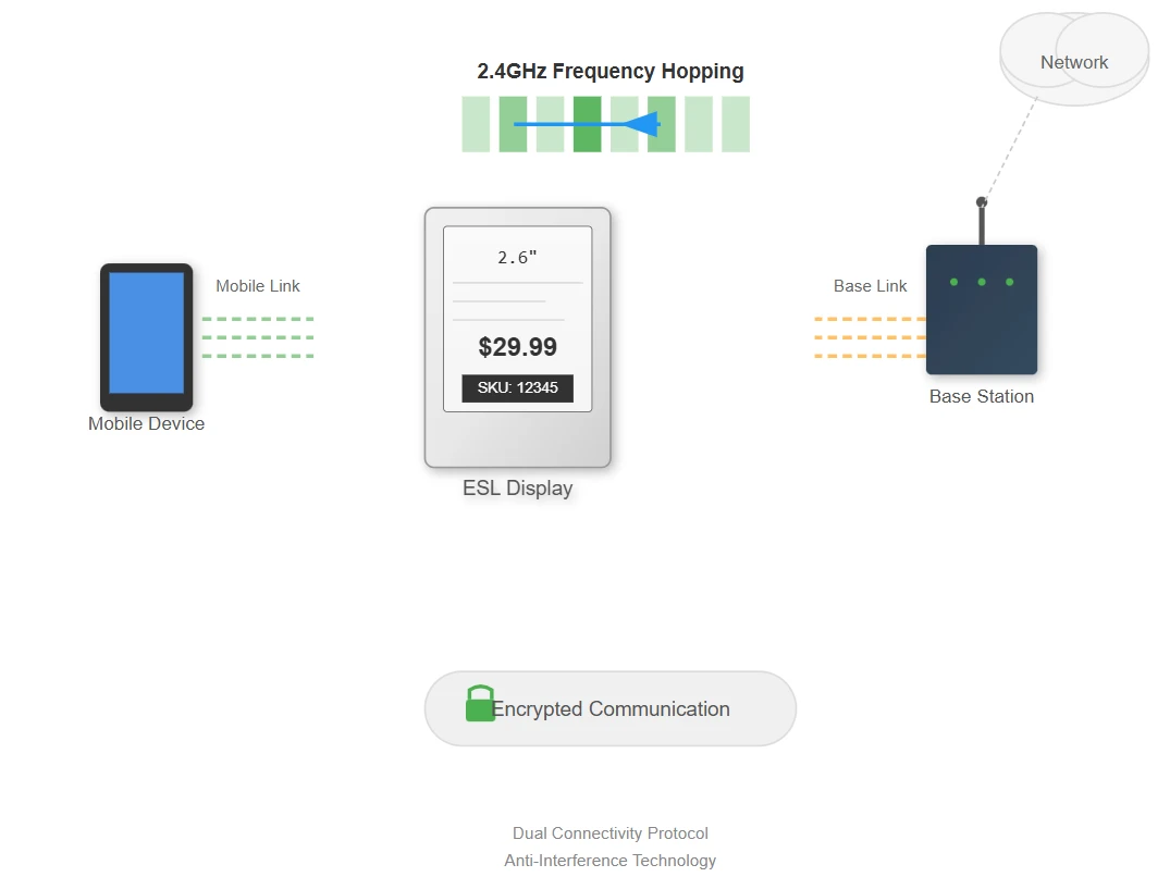 Technical Specifications Technical Specifications