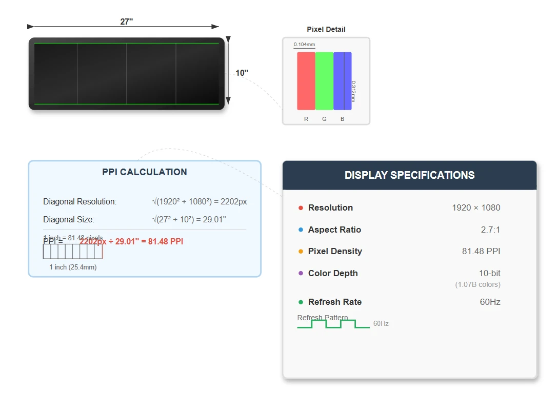 Resolution and Pixel Density Optimization Resolution and Pixel Density Optimization