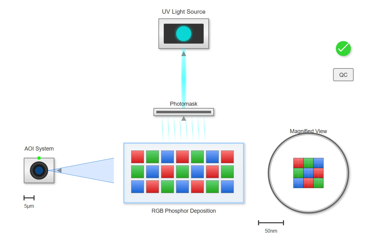 Color Filter Application Color Filter Application