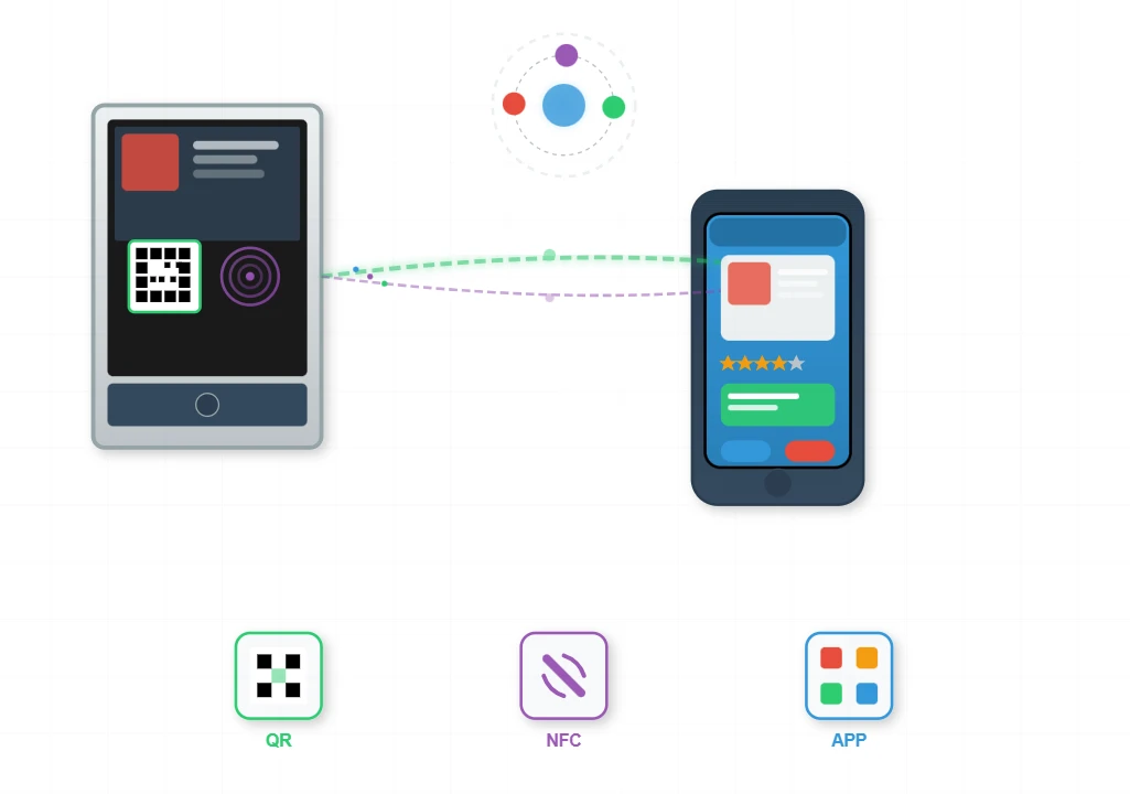 Mobile Device Integration