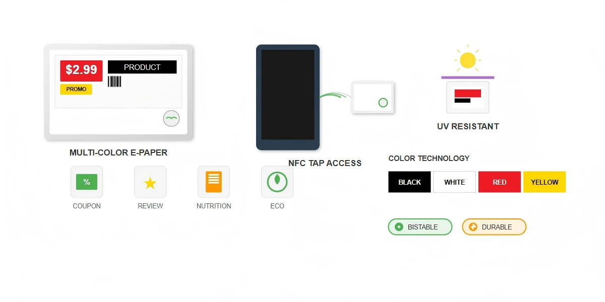 Multi-Color E-Paper Technology Multi-Color E-Paper Technology