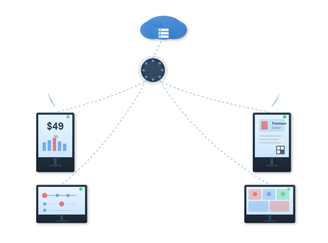 Remote Content Publishing Remote Content Publishing
